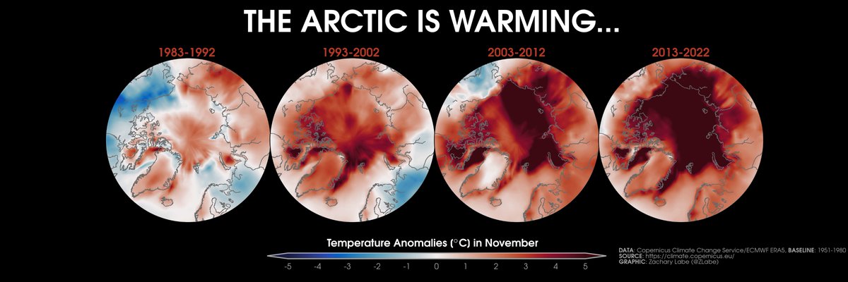 The warming of November temperatures in the #Arctic by decade... (yes, it's a lot) Data from cds.climate.copernicus.eu/cdsapp#!/datas…