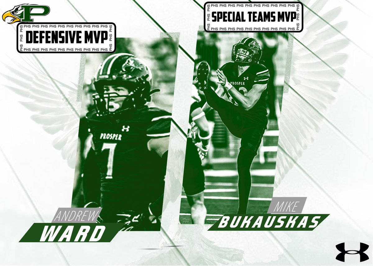 ProsperEaglesFB's tweet photo. 🏆Area Championship MVPS🏆

OFF 🎬 @NathanTenbarge 24’ QB

DEF 🏴‍☠️ @andrew7ward 24’ LB

SPT🦅 @MikeBukauskas 26’ K/P

SAUCE PLAYER🥫@LeoAnguiano16 25’ RB

Help us celebrate our Area Championship MVPS. Great effort men! Round 3 here we go!🦅🏴‍☠️

#TheShip #TheOverMe https://t.co/c9CPsdQulr