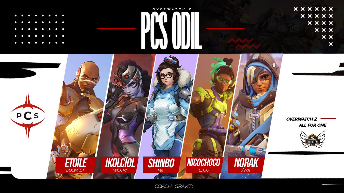 Project Conquerors (PCS) tweet media