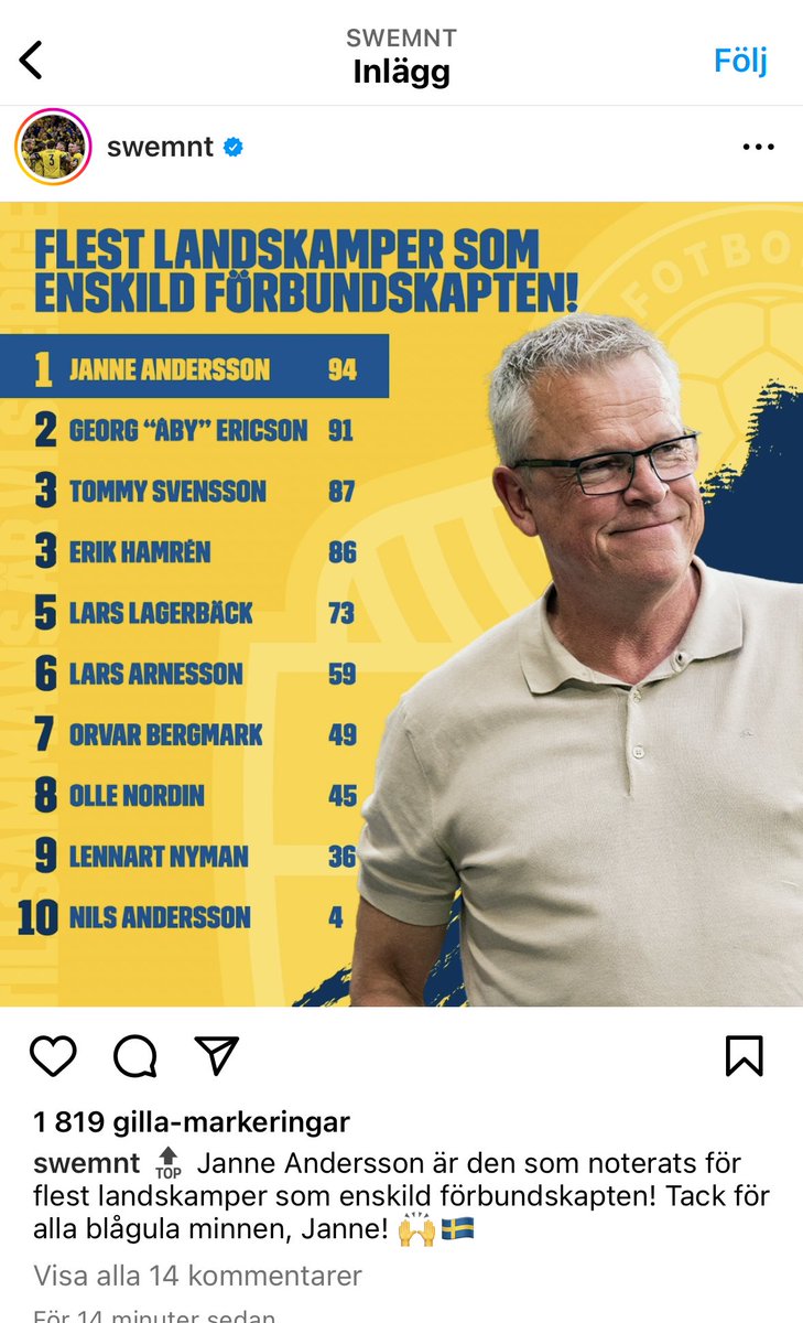 johankucukaslan's tweet photo. Det här trollandet med siffror och begreppet ”enskild” som SvFF håller på med. Som att Lagerbäcks 68 matcher tillsammans med Tommy Söderberg under EM 2000, VM 2002 och EM 2004 aldrig existerat. Ovärdigt. https://t.co/axVeVjLfNf