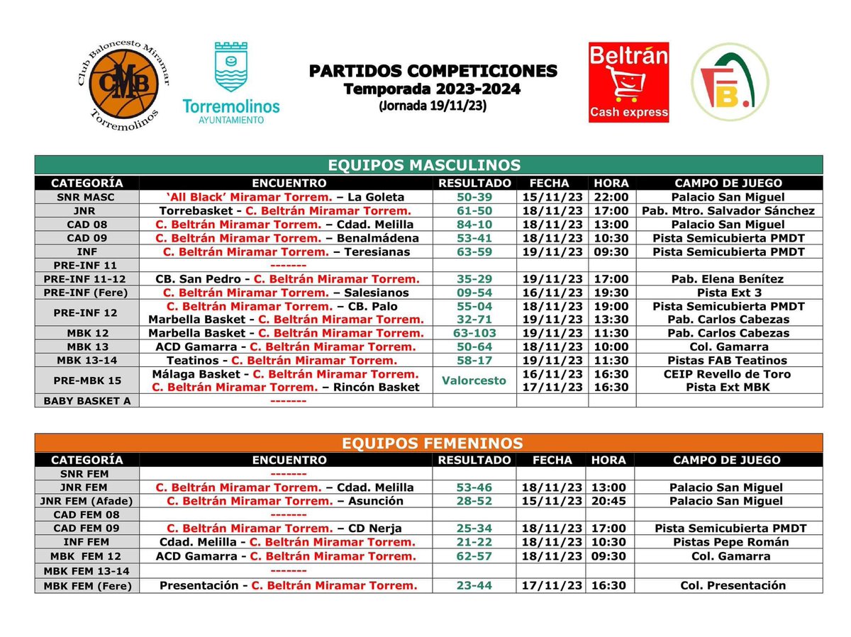 CB Miramar tweet media