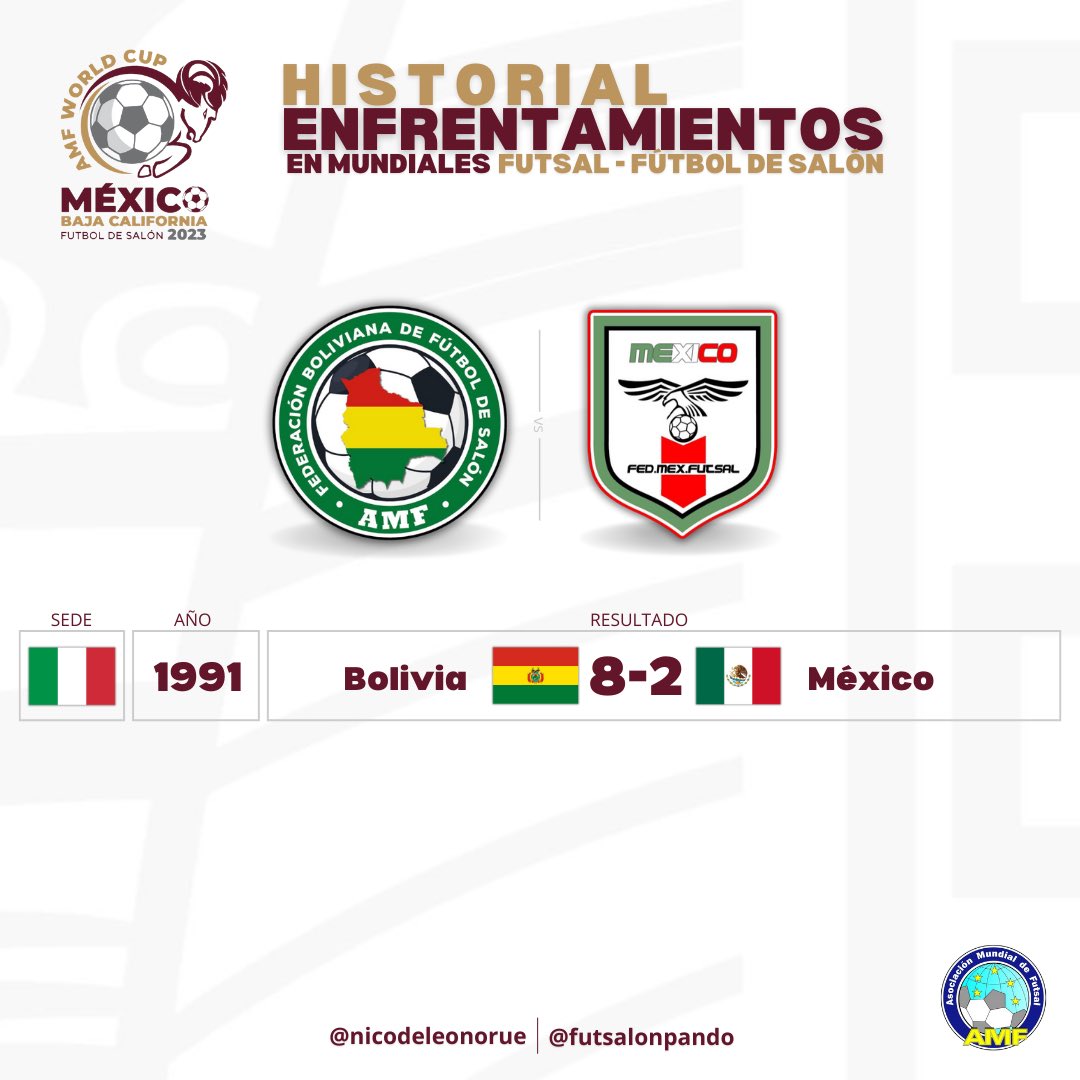 #𝐌𝐮𝐧𝐝𝐢𝐚𝐥𝐌𝐞́𝐱𝐢𝐜𝐨🇲🇽- 𝐄𝐬𝐭𝐚𝐝𝐢́𝐬𝐭𝐢𝐜𝐚𝐬 

𝐇𝐈𝐒𝐓𝐎𝐑𝐈𝐀𝐋 𝐄𝐍𝐓𝐑𝐄 𝐁𝐎𝐋𝐈𝐕𝐈𝐀 🇧🇴 - 𝐌𝐄́𝐗𝐈𝐂𝐎 🇲🇽 

⚔️ Bolivia y México compartirán el grupo A en el Mundial de Tijuana que comenzará el 28 de noviembre 

🔚 En Italia 1991 también compartieron fase de