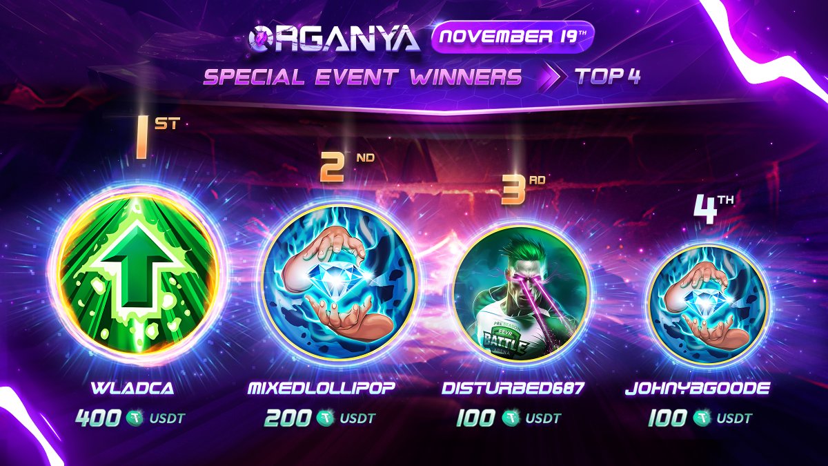 ORGANYA'S INAUGURAL SPECIAL EVENT WAS 🔥

32 voyagers got into the Arena before entries sold out and fought for the $1000 USDT PRIZE POOL!

CONGRATULATIONS to the top winners, you have fared well in favor of your new home. 

🏆 All Prizes have been distributed! 

🗓️ NEXT EVENT: