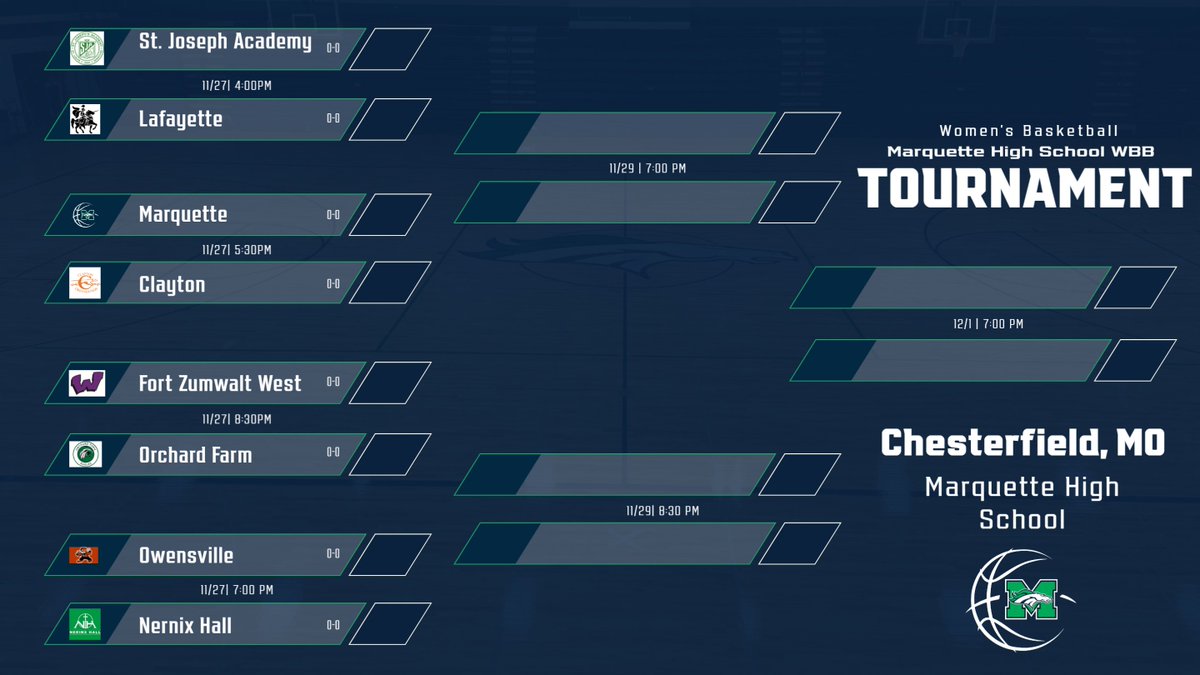 MustangsWBB's tweet photo. Lots of talented kids/teams playing in this one!  Can't wait to get rolling! Tournament starts Monday 11/27 #stlhoops #stlpreps #mosports

Bracket Link: https://t.co/LgVVysc1rv https://t.co/iBT7cdyk2T