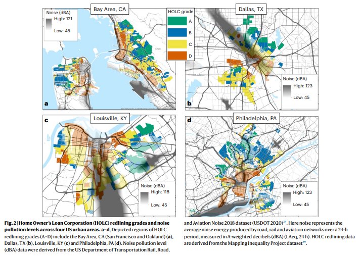 We found strong evidence to indicate that noise is inequitably distributed in redlined urban communities across the U.S., and that inequitable noise may drive complex biological responses across diverse urban wildlife, reinforcing the interrelatedness of socioecological outcomes