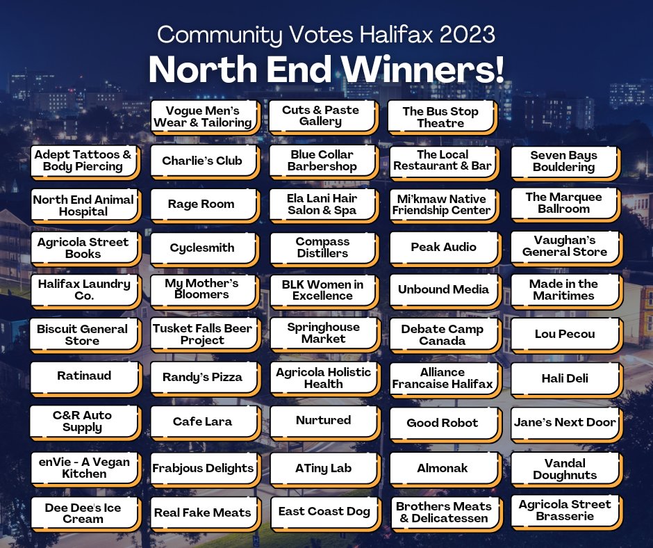 ICYMI - The 2023 Community Votes Halifax winners have been announced, and there are a bunch of North End Halifax winners!!

Check it out! 👇