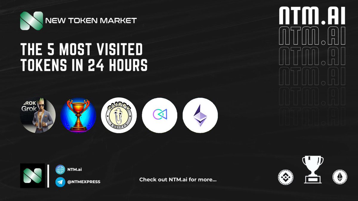 𝗧𝗼𝗱𝗮𝘆'𝘀 𝗧𝗼𝗽 𝟱 𝗧𝗼𝗸𝗲𝗻𝘀 𝗼𝗻 NTM.ai

🟩 #Grok Grok | @grokgrokbsc
🟩 #WINNER | <a href="/win999_win/">Launchpad McQuack</a>
🟩 #CLIPPY | @clippy_coin
🟩 #CLICKART | @clickartai
🟩 #ETF-ETH | @etf_ethereum

#Trending #BSC #ETH #BTC