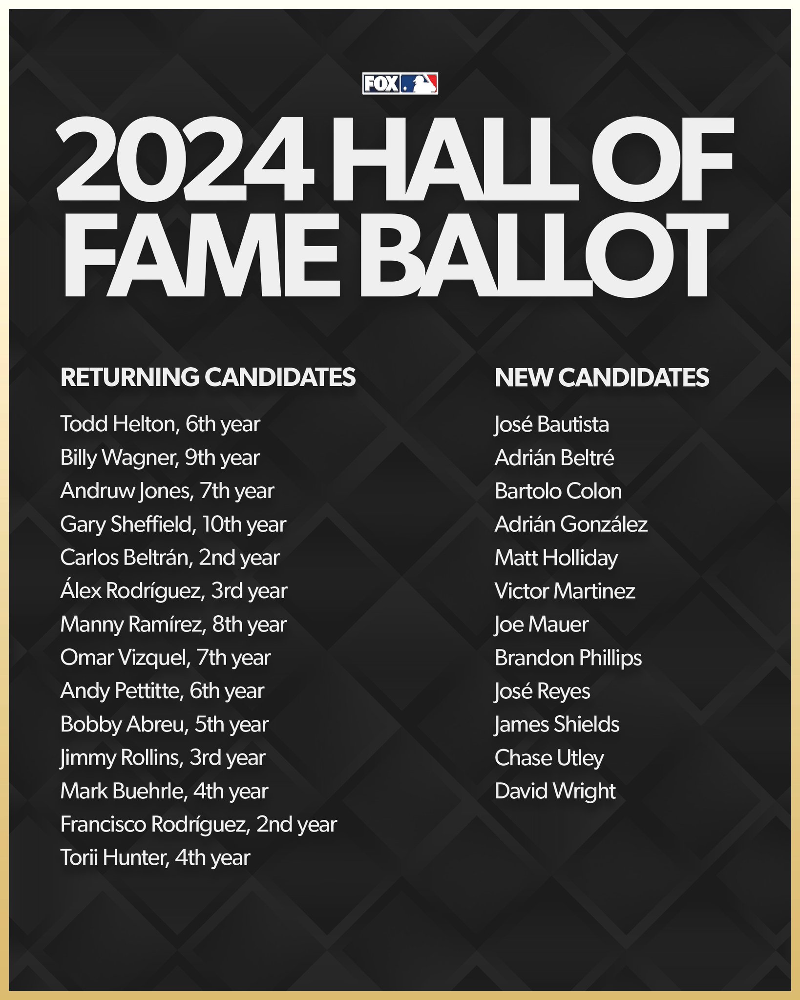 2024 Baseball Hall of Fame ballot, 01/02/2024