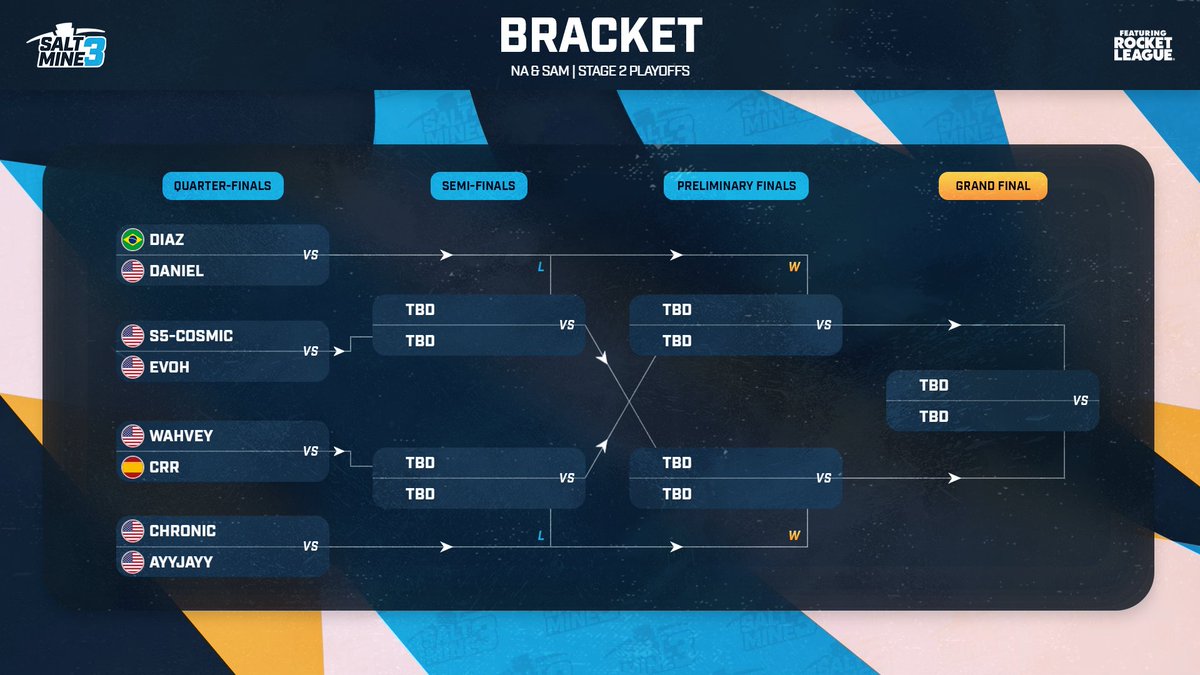 JohnnyBoi_i's tweet photo. #SaltMine3 Stage 2 Playoffs start tomorrow! 🧂⛏️

EU matches start at 6pm GMT (1pm EST) and NA matches start 3 hours later as usual. https://t.co/hyM2gpAPuB