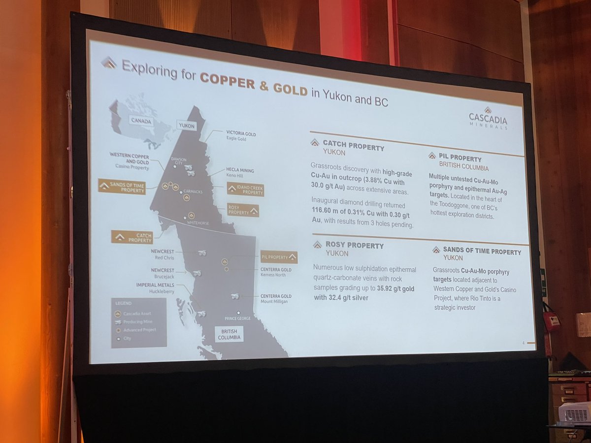 InvestYukon's tweet photo. First presentation for @CascadiaMineral at the @YukonMiners #YukonGeoscience Forum sharing exciting news on their Catch Property with maiden drill results having come out last week
Invest Yukon - Day 2 at #YukonGeo
#InvestYukon
#Copper #Gold https://t.co/OszHqoMyP9