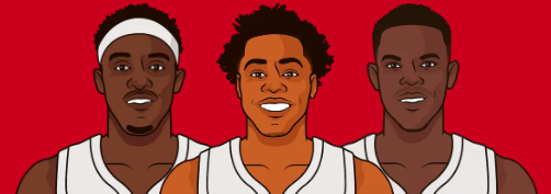 raptormuse's tweet photo. The Toronto Raptors are currently at +185 odds to make the playoffs this season. Are they being underestimated? https://t.co/k66Fxefa4d