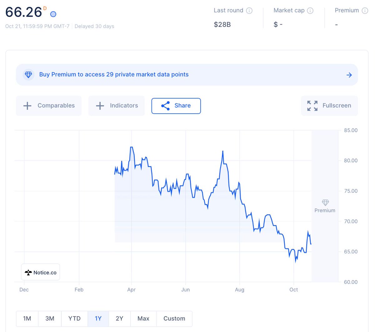 Notice.co tweet media