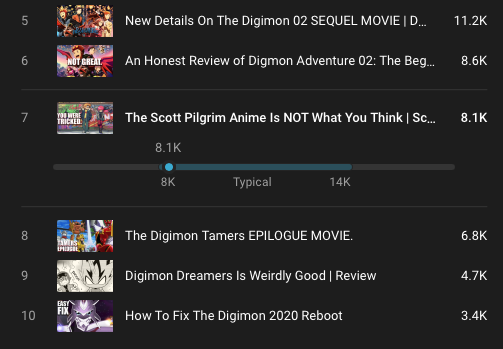 CHANNEL UPDATE: Future Of TheDigiKnow After Digimon Ghost Game: What Now? 