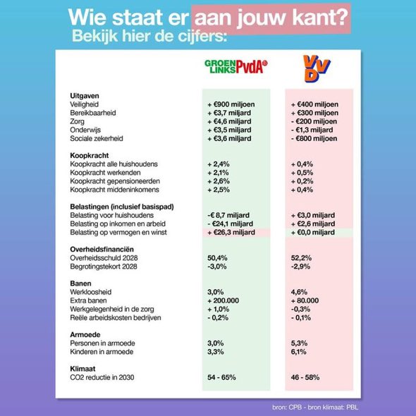 Heeft de VVD misschien een spiekbriefje nodig? #eenvandaagdebat