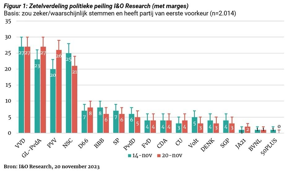 Beste linkse, progressieve kiezers: het kan! #stoprechts