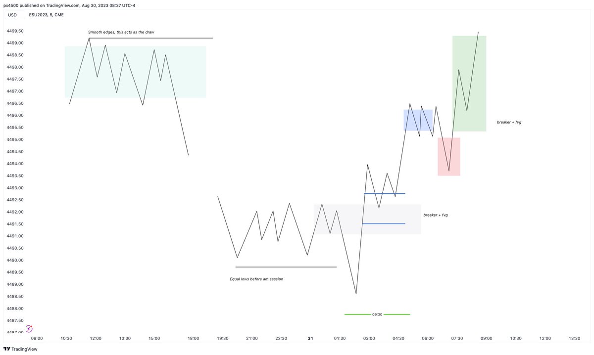 What if I said this was the secret?