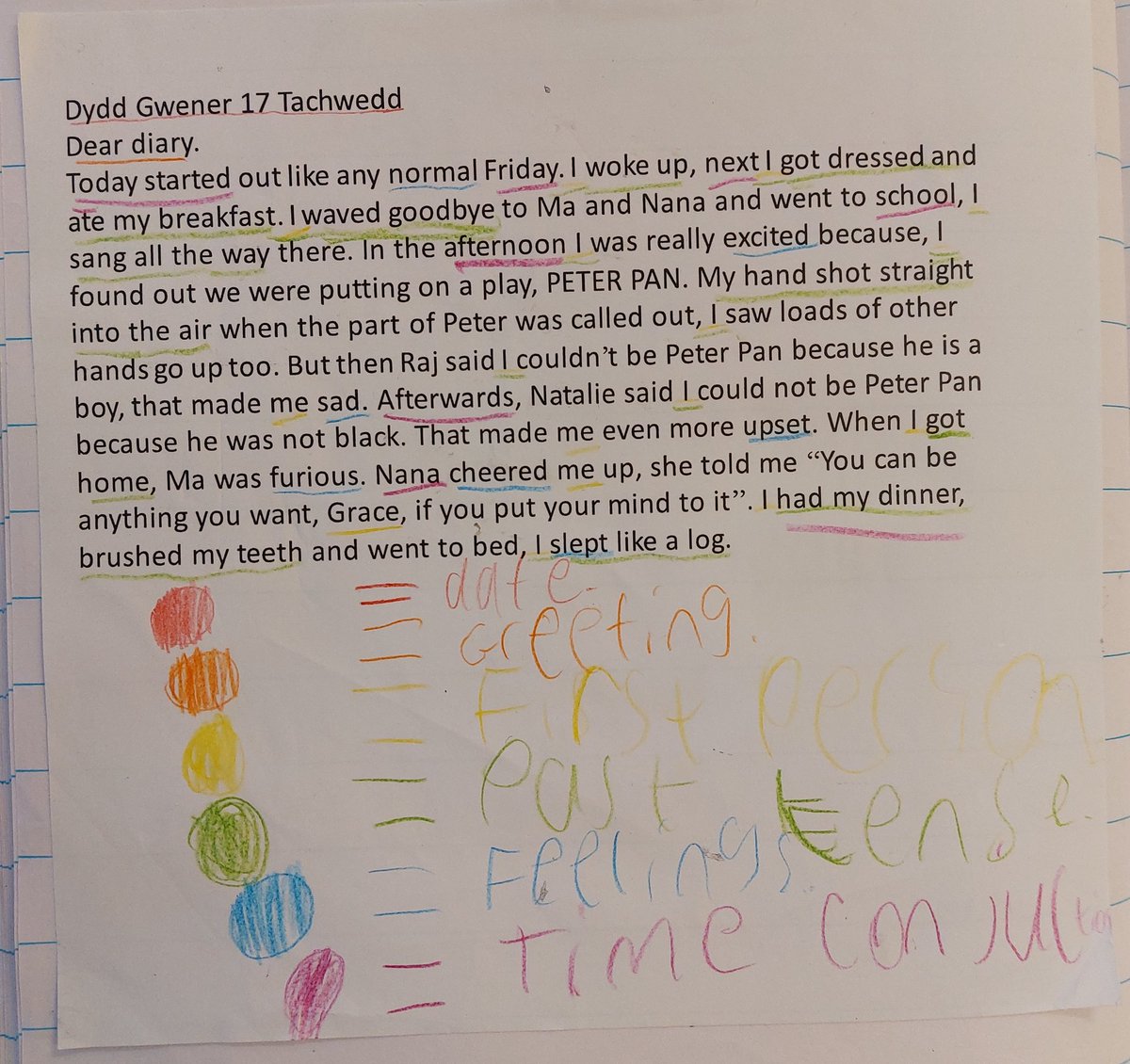mr_usw's tweet photo. Back and in the swing of teaching! Here are some colour coded diary entries from today. Both colour coding and diary features being new, done independently too. Loving the class I am currently with, having the most fun planning for them. Lots more to come for this week https://t.co/nSbCdGQ1p7