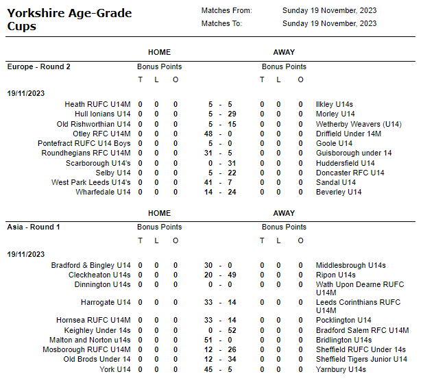 Yorkshire RFU (Age Grade) tweet media