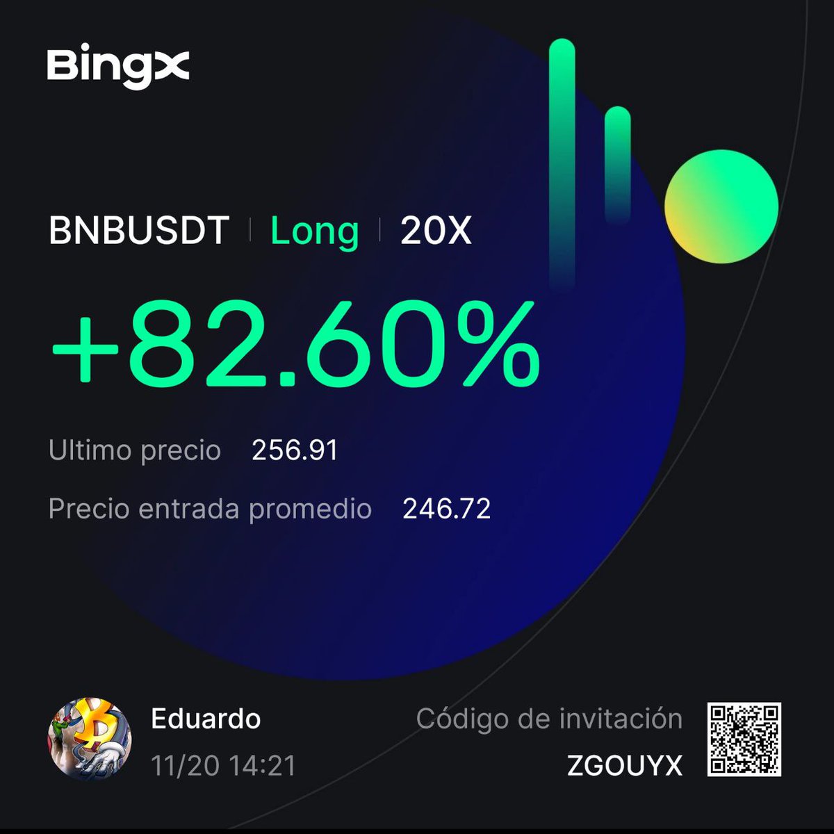 Guzah_Ed's tweet photo. Buena jugada.
Quien vio la entrada ganó.
#BingX
#BNB

Feliz tarde. https://t.co/GjaRjyahct