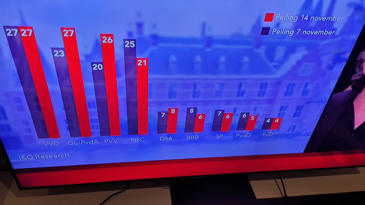 Peter de Jong tweet media