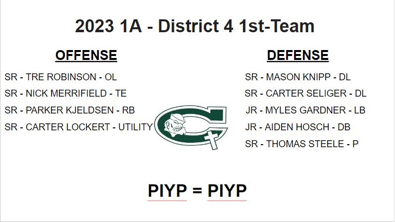 WCHS_FB's tweet photo. Congrats, fellas. Individual accolades are the product of TEAM success. Great work!

PIYP = PIYP https://t.co/oByHKKH1Bl