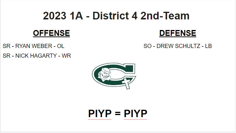 Congrats, fellas. Individual accolades are the product of TEAM success. Great work!

PIYP = PIYP