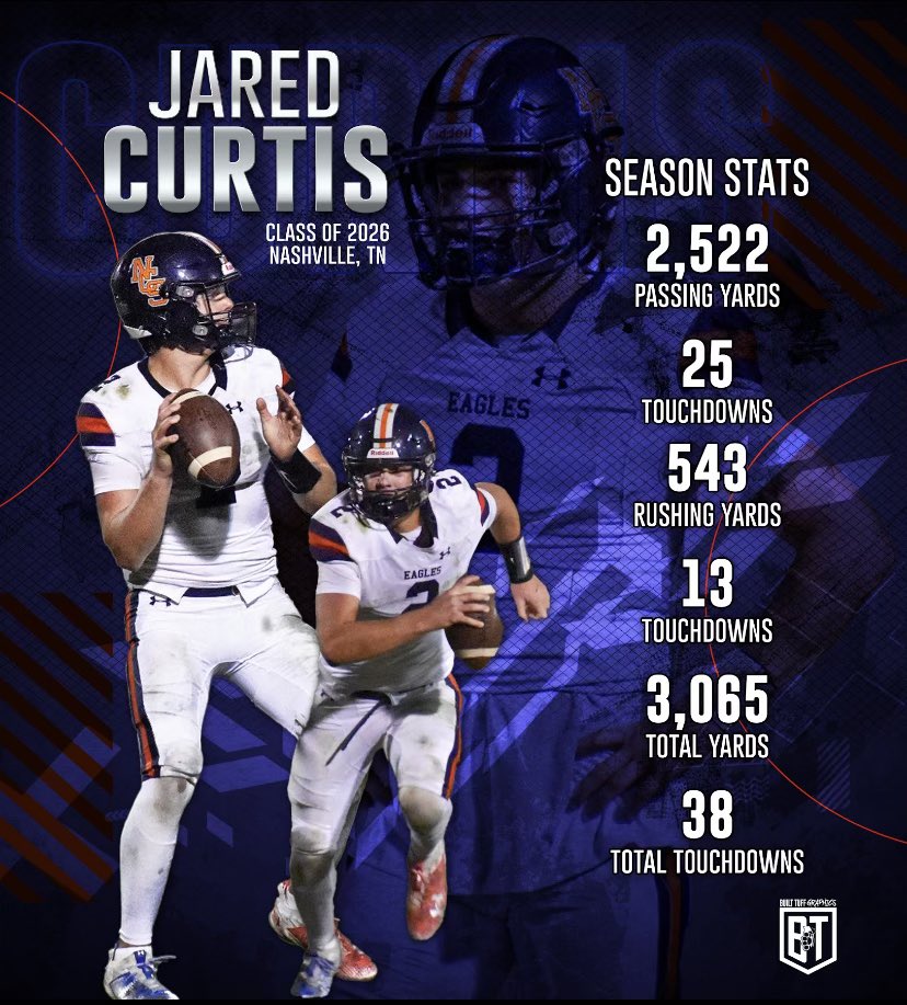 Stats on 12 games. Thankful for this opportunity!! #2