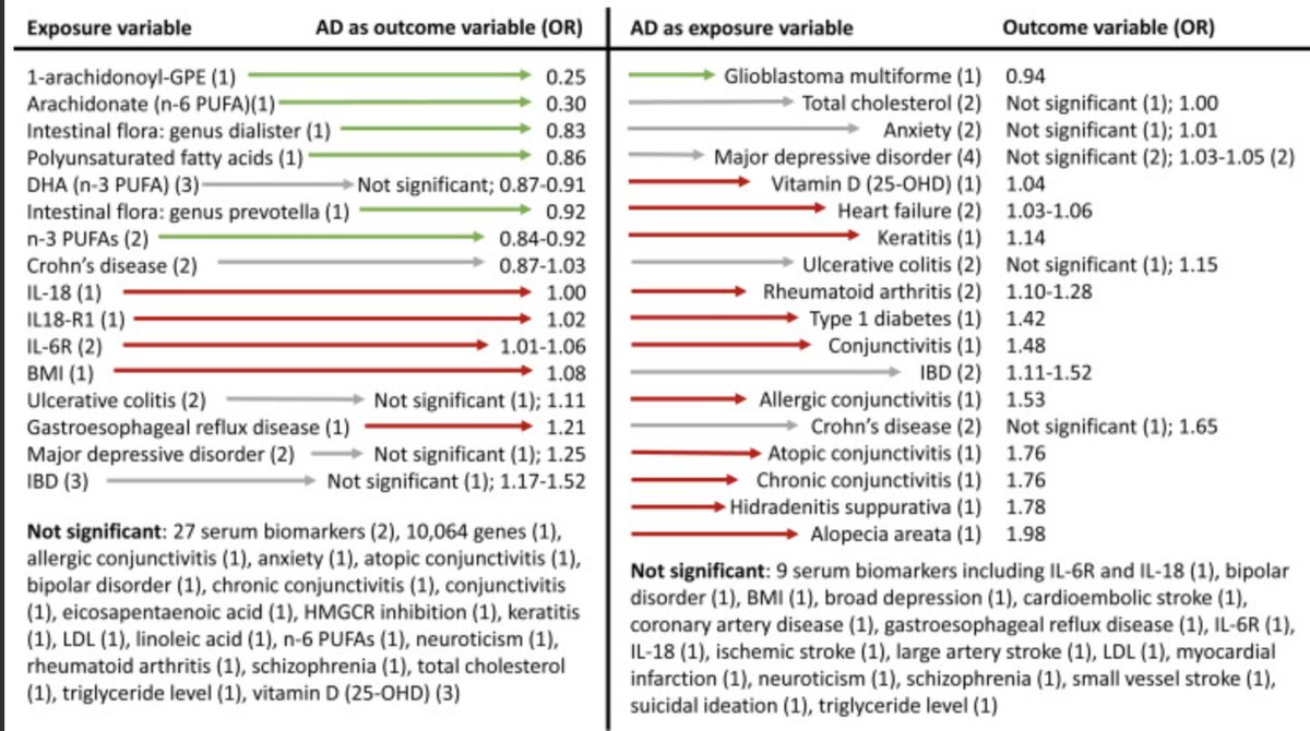 LifeNome Inc. tweet media
