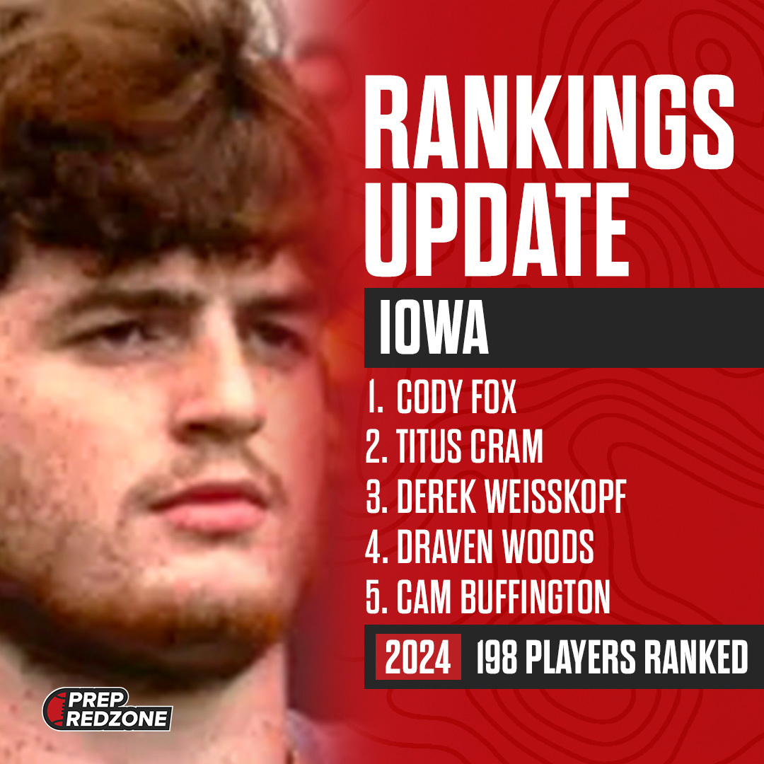 Iowa has updated the 2024 Player Rankings!

⭐ 198 total players ranked

How we rank: prepredzone.com/how-we-rank/
Full list: prepredzone.com/iowa/rankings/…