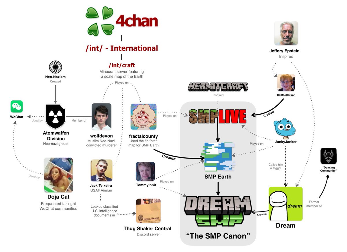 What's "decolonization"? 

It's undoing this. At every single level.