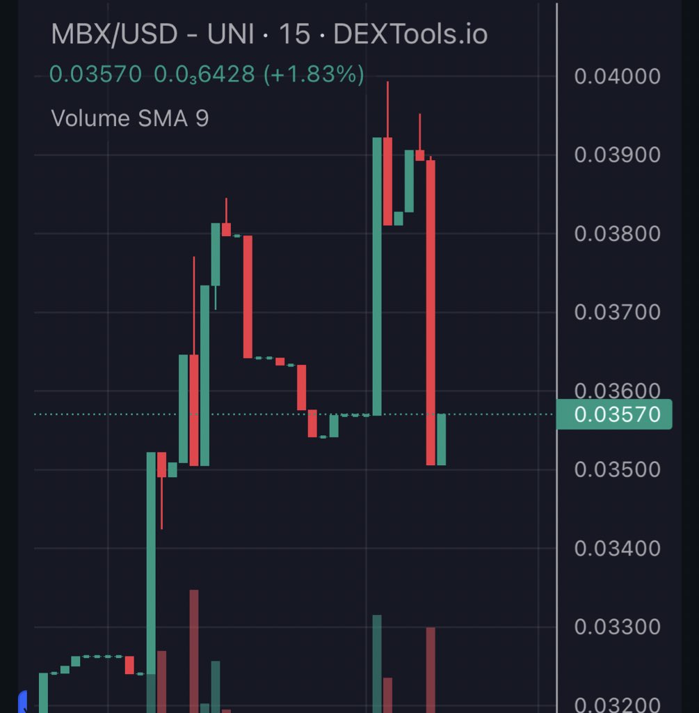 Another day, another alpha call

<a href="/MetaBloxGames/">MetaBlox Games</a> has 6 fully functioning games, getting millions of impressions and have a revenue sharing system.

Bullish on “gaming” era,their mcap is still too low 🤷🏼‍♀️

CA: 0x144805be43c48ef85435c94e0da4cb4efb1ab4f3

Thank me later 😉