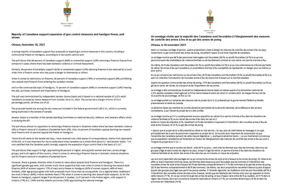 DonnaDasko's tweet photo. Since May, I have received over 1500 letters & emails on #C21, mainly from its opponents. But do they reflect Canadians’ views? A national opinion poll I commissioned shows that Canadians strongly support the expansion of #GunControl in C-21 #SECD #CDNPoli @ISGSenate https://t.co/CyTQ3gWUIz