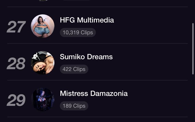 Woke up today to this!! Top 28 stores on @clips4sale Big thanks to every one who&rsquo;s been buying my clips<a class="tags" href="/tag/clips4sale">@clips4sale</a>