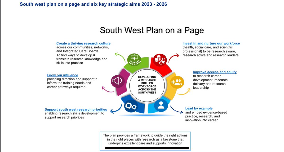 Plan on a page <a href="/susiempearce/">susie pearce</a> <a href="/MaryHarveyOT/">Mary Harvey</a> <a href="/LisaBunnPT/">Lisa Bunn PhD</a> <a href="/KathBroomfield/">Katherine Broomfield</a> <a href="/SteveBlakeway/">Steve Blakeway ANP</a> <a href="/SWClinicalSch/">South West Clinical Schools</a> <a href="/PlymUni/">University of Plymouth</a>