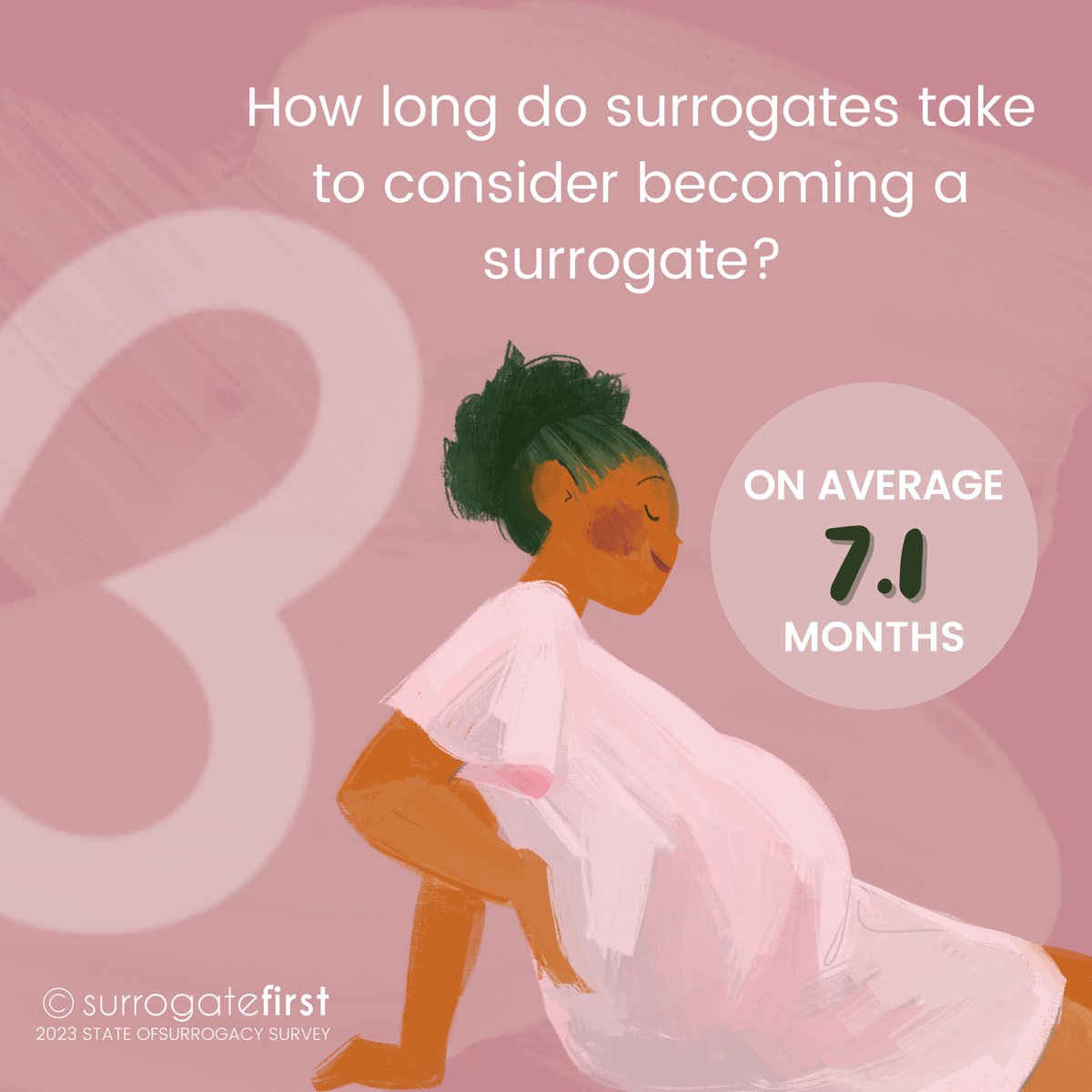 Learn More:⁣surrogatefirst.com/blogs/surrogac…⁣
#ivfgotthis #embryotransfer #intendedparents #surrogacy #surrogate #surrogacyjourney #ivfjourney #intendedparents #surrogatemother #pregnancy #stickythoughts #babydust #family #ivf #fet
