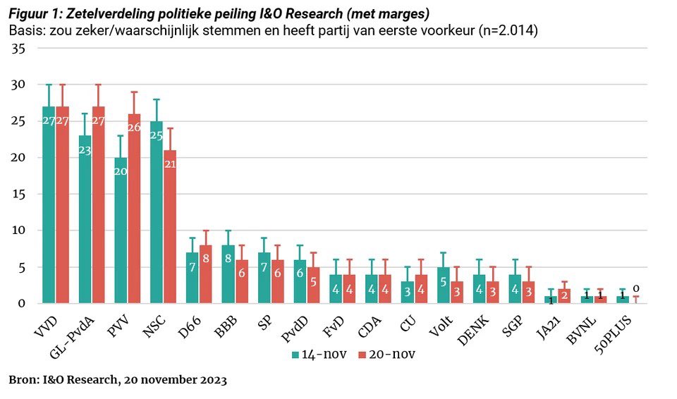 Marjolein Moorman (@marjoleinmoor) on Twitter photo Het kan! Sta op, laat je stem horen! Voorkom dat ons land wordt uitgeleverd aan conservatief of zelfs extreem rechts. Doe je het niet voor jezelf doet, doe het dan voor toekomst van je kinderen of mensen die je steun in de rug hard nodig hebben. Maak ons land beter! Stem <a href="/gl_pvda/">GroenLinks-PvdA</a> Het kan! Sta op, laat je stem horen! Voorkom dat ons land wordt uitgeleverd aan conservatief of zelfs extreem rechts. Doe je het niet voor jezelf doet, doe het dan voor toekomst van je kinderen of mensen die je steun in de rug hard nodig hebben. Maak ons land beter! Stem <a href="/gl_pvda/">GroenLinks-PvdA</a>