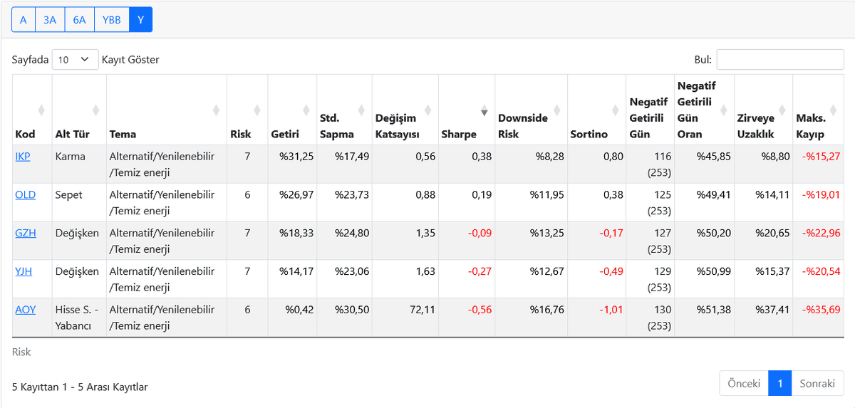 @yakyakkat Mesela #IKP performans olarak öne çıkıyor. Ama doları geçememiş maalesef