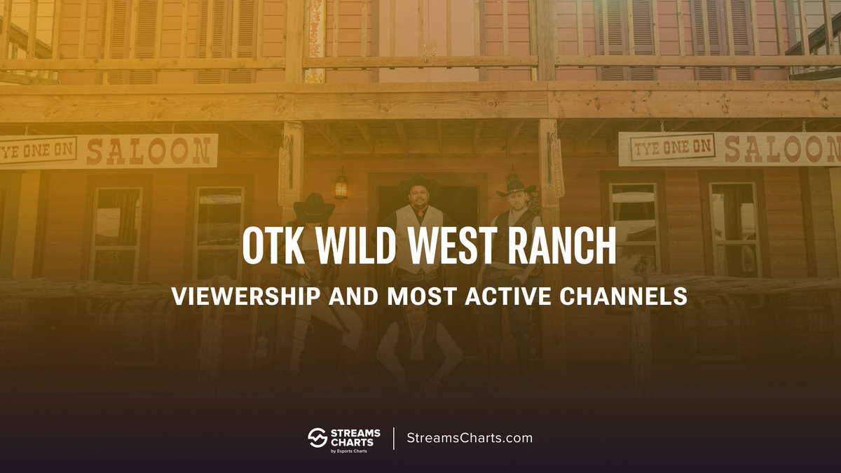 🤠 Saddle up, partners! 🌵 Dive into the wild world of @OTKnetwork Wild West Ranch! 📊 Uncover the viewership stats and discover the most active channels in this live stream cowboy showdown! 🚀 Don't miss the rodeo – read all about it here: ➡ streamscharts.com/news/otk-wild-…