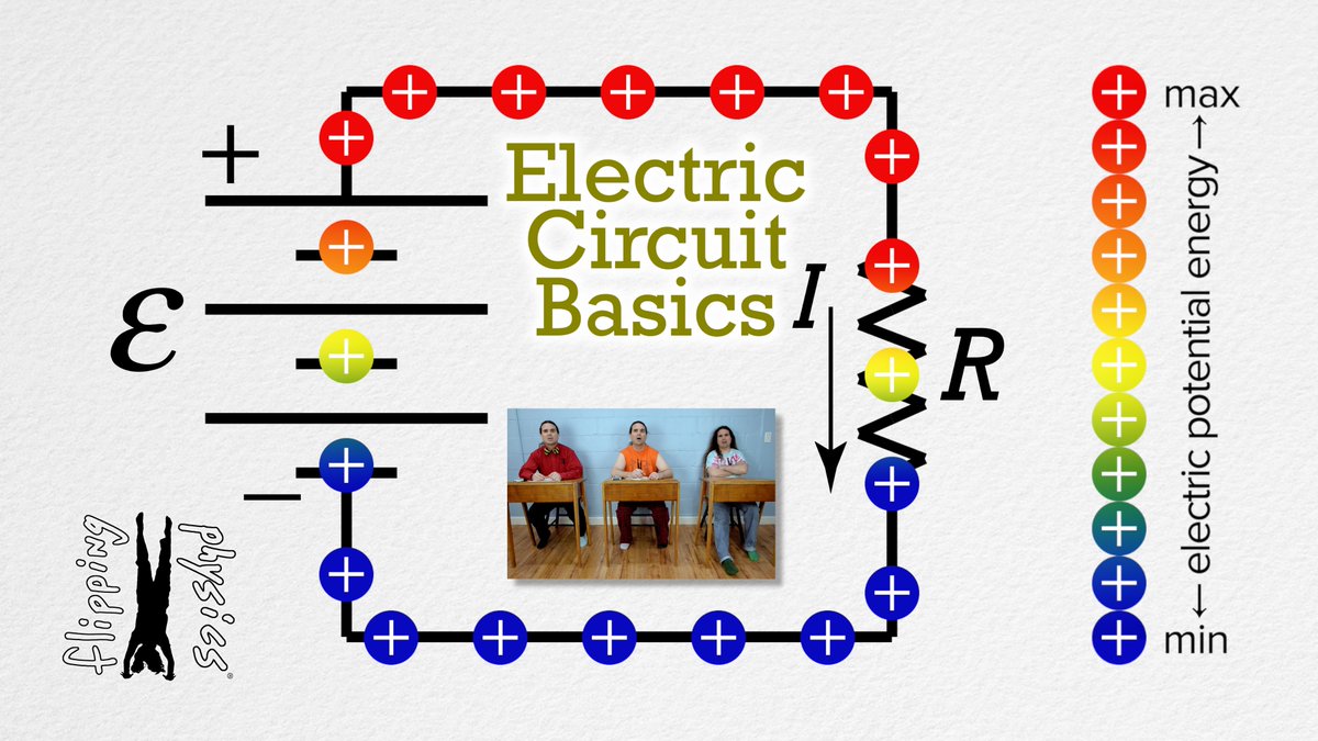 FlippingPhysics's tweet image. NEW VIDEO! - Electric Circuit Basics
Check it out, eh! youtu.be/coDW6I2L20Y
#ElectricCircuit #electromotiveforce #APPhysicsC