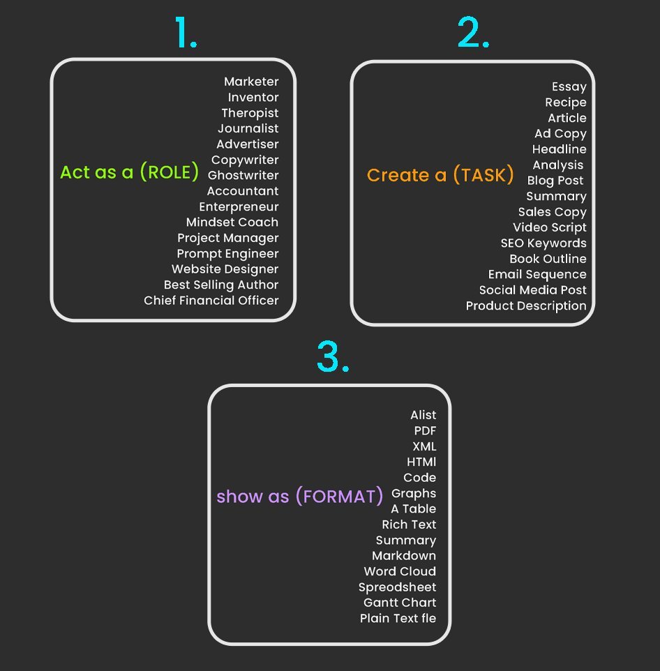 ChatGPT is getting 180.5 million visits per day.

But almost everyone's STUCK in beginner mode, missing out on its true potential.

Copy-Paste these 6 Advanced ChatGPT prompt techniques that will SAVE you hours a day: 🧵

1. Pixar Storytelling Prompt

Prompt: "Analyze Pixar's 11