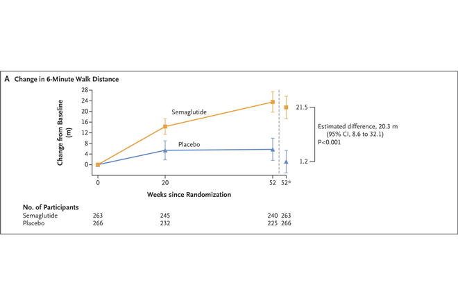 From Pages to Practice: Promising Results for GLP-1 Receptor Agonists in Obesity-Related HFpEF resident360.nejm.org/from-pages-to-… #MedEd #MedTwitter