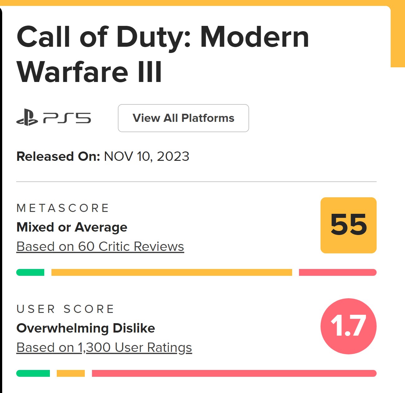 What Exactly Happened With Those Record Low 'Modern Warfare 3' Reviews?