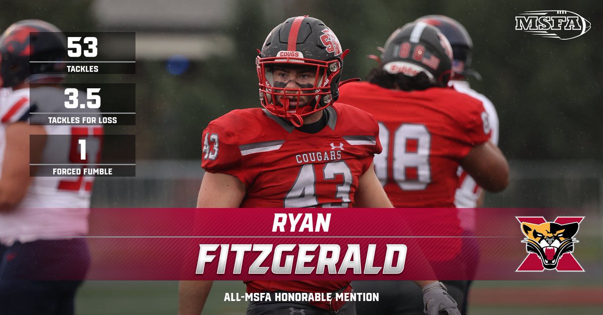 SXUAthletics's tweet photo. Congrats to Ryan Fitzgerald from @SXUFootball on being named All-MSFA Honorable Mention! #GoCougs🐾🏈 #WeAreSXU https://t.co/7zx8U2z1co