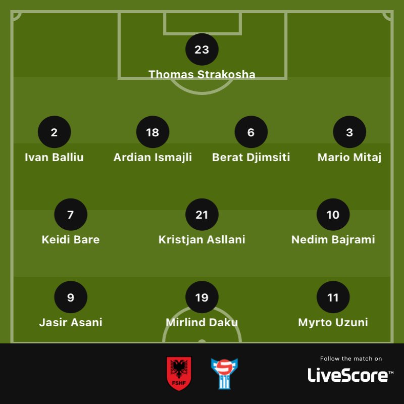 Albanian line up tonight 🔥 #ALBFRO <a href="/livescore/">LiveScore</a>