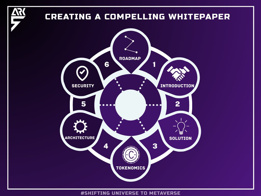 Whitepaper embosses all the technical, financial, and business aspects of your project. It can be the best way to showcase your idea, concept, work frame, and technicalities of whatever you’re bringing into the space.

#Whitepaper #blockchain #web3 #communityengagement #Tokens