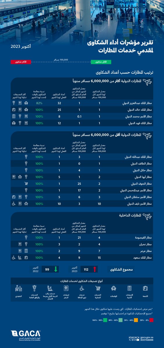 الصورة