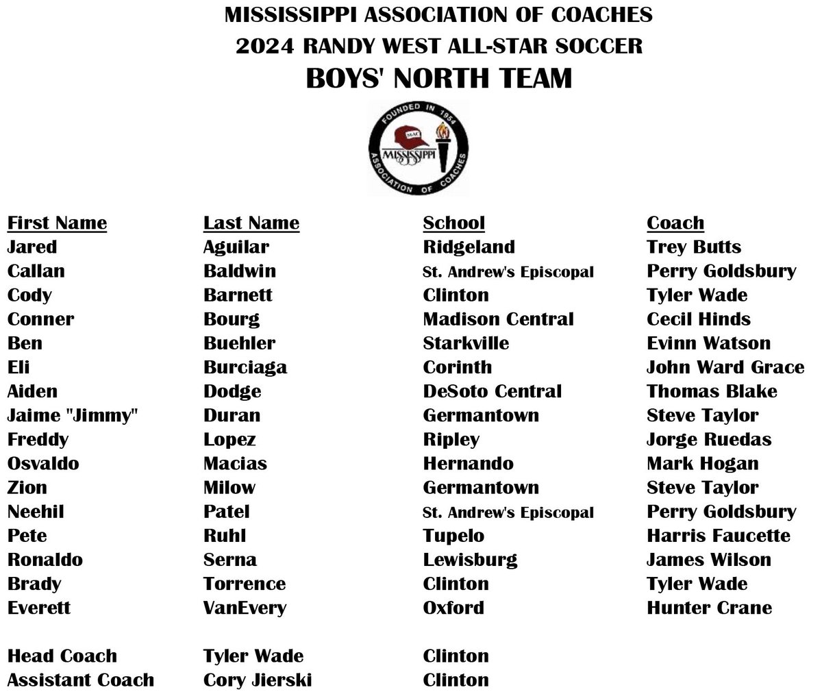Eli James Burciaga (@eliburciaga04) on Twitter photo Blessed to have been selected to play in the MAC all-star game. Will represent <a href="/soccerCorinth/">Corinth Soccer</a> well. #AGTG Blessed to have been selected to play in the MAC all-star game. Will represent <a href="/soccerCorinth/">Corinth Soccer</a> well. #AGTG