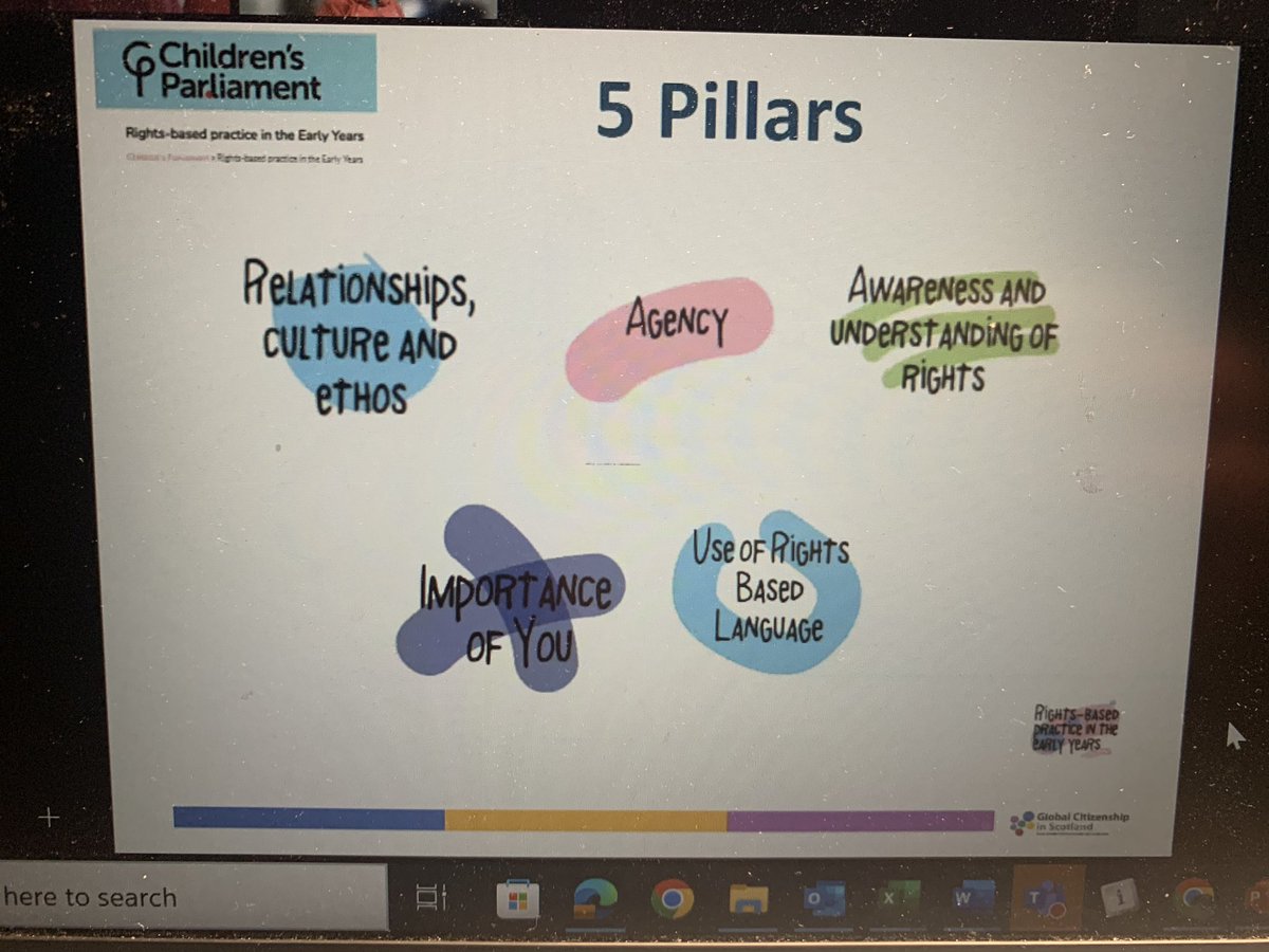 lesleydaniel3i1's tweet image. A lovely session this evening discussing Children’s Rights #5pillars  #beingme @MacharNew