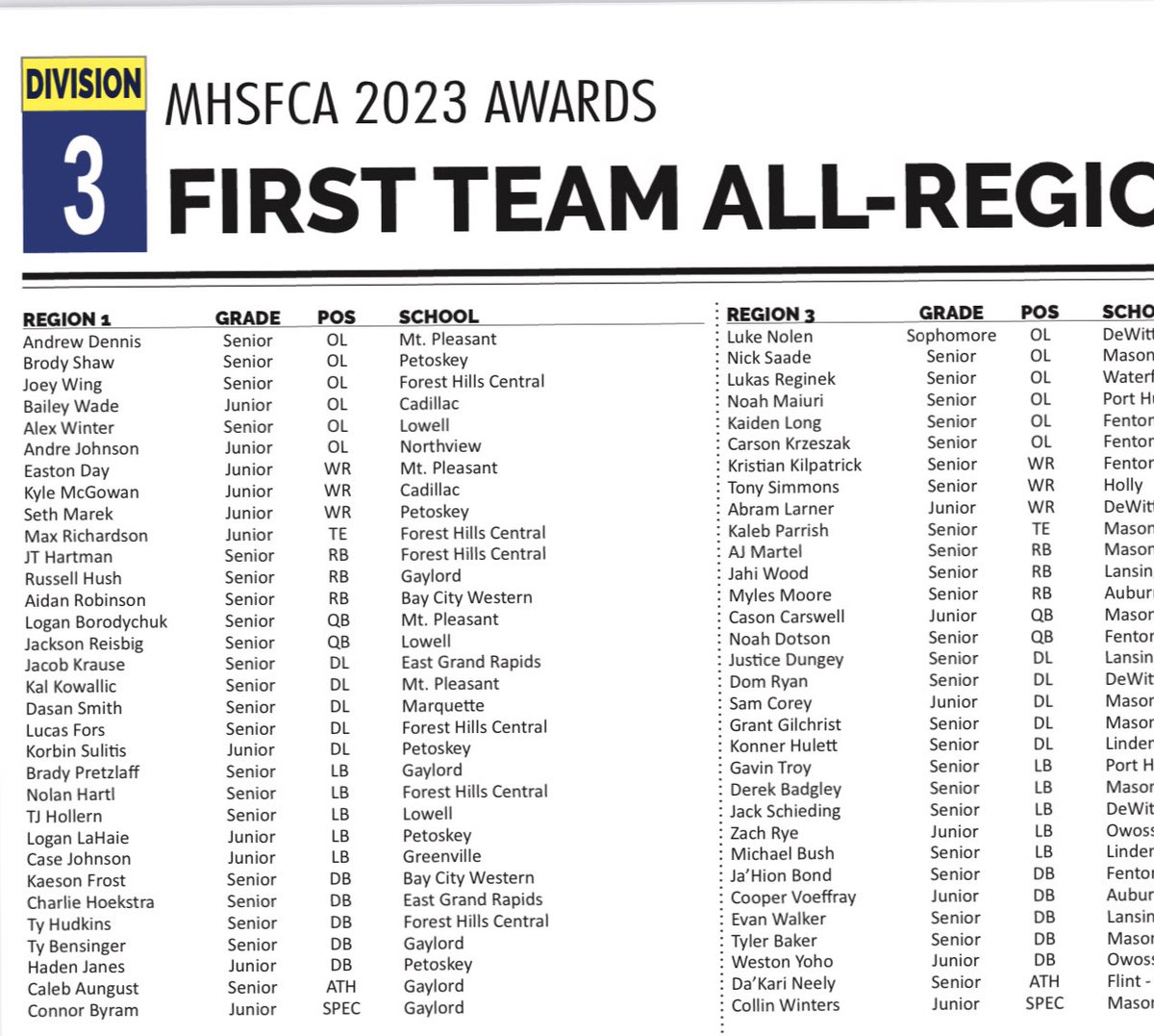 KaesonFrost's tweet photo. blessed to be a first team all region DB!! https://t.co/Zqxmrx3JXs