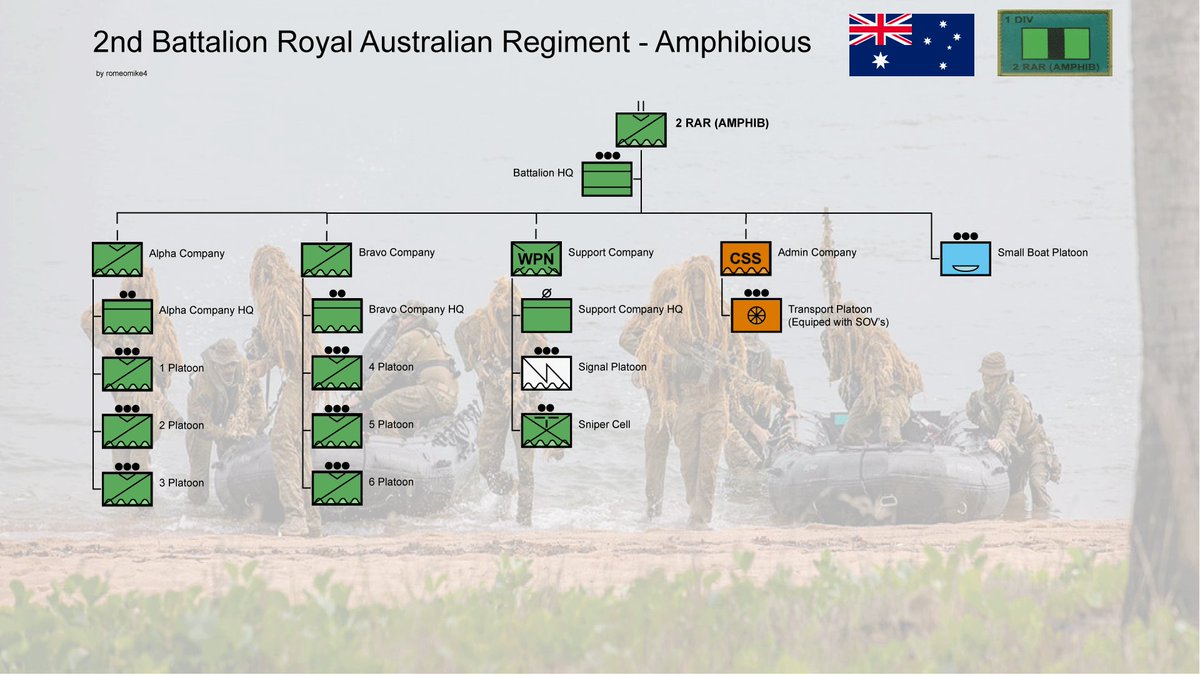 The word is 'Littoral' - the projection of land power from the sea to the land, allowing land capabilities to influence the sea. The term ‘manoeuvre’ describes achieving a position of advantage concerning the adversary. 

Today's #AusArmy ORBAT 2RAR (AMPHIB)